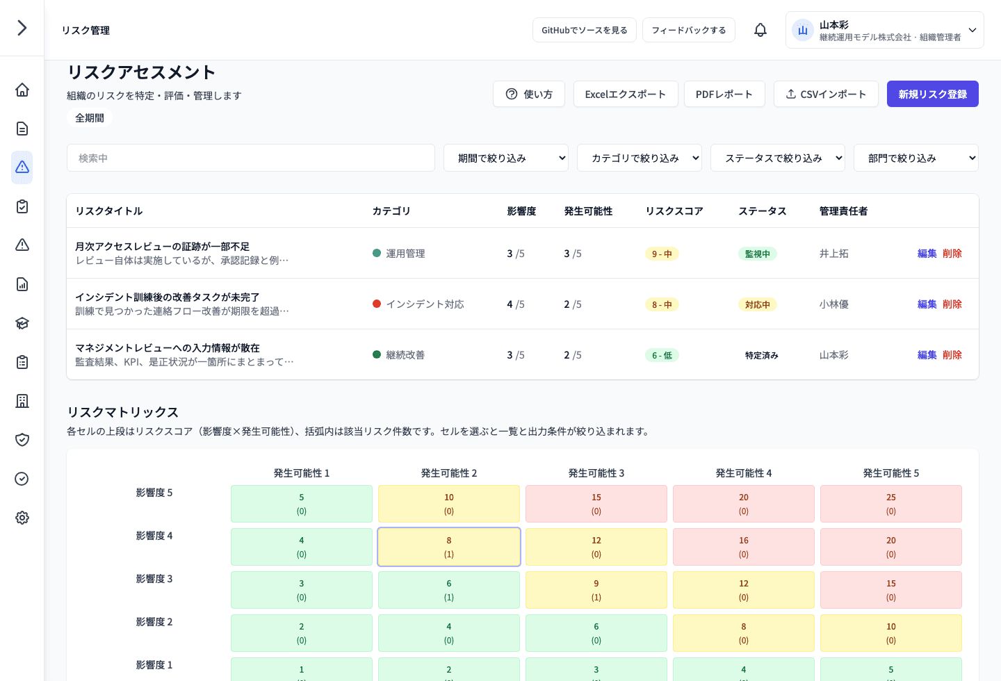 リスク台帳とマトリクス